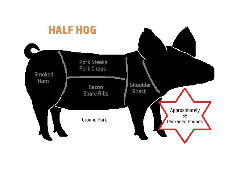 Half Hog Reservation